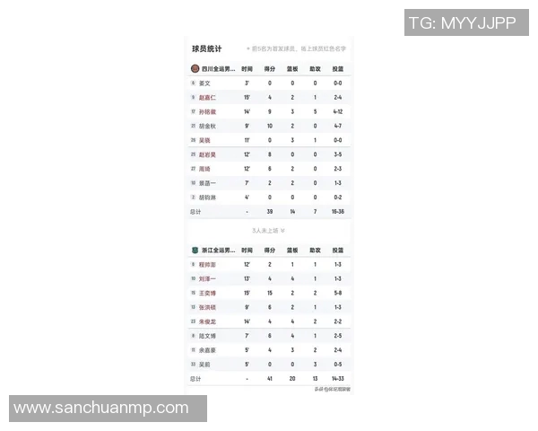 杭州篮球队在全国速度排行榜中荣登第九名展现出强劲实力与潜力