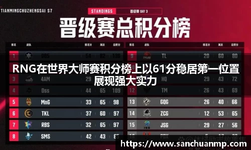 RNG在世界大师赛积分榜上以61分稳居第一位置展现强大实力